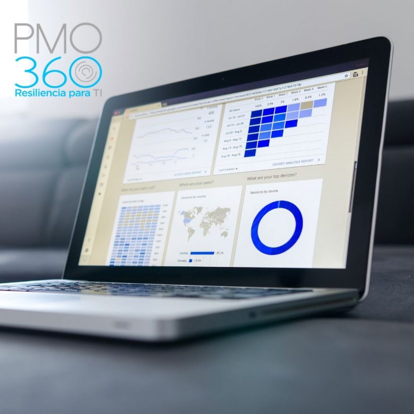 Software Factory, CAPEX