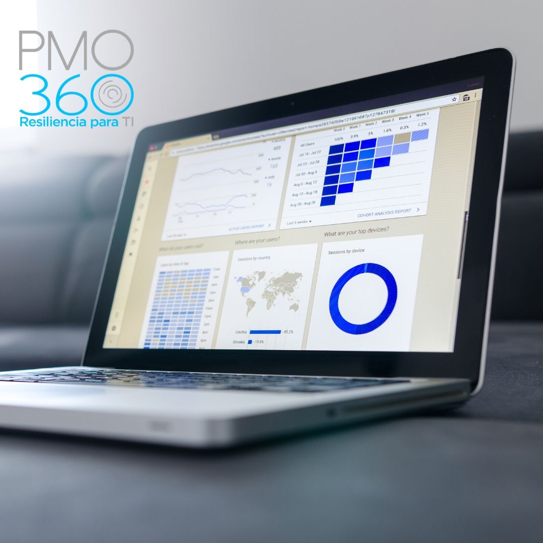 Software Factory, CAPEX