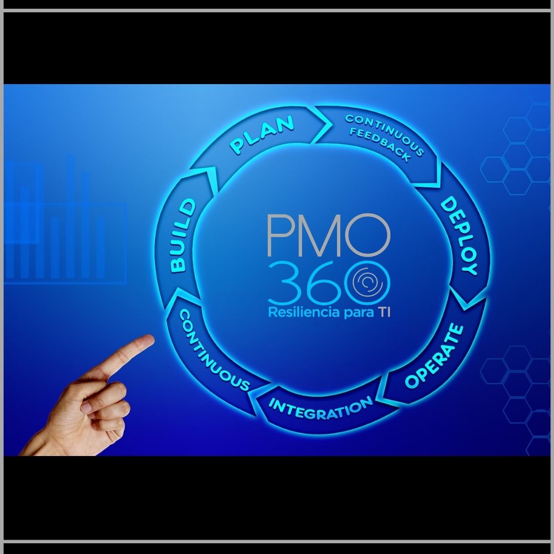 Continuidad del negocio, metodología Ágil,